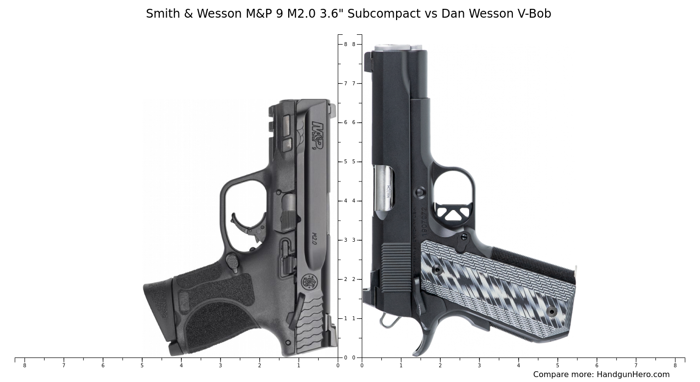 Smith Wesson M P M Subcompact Vs Dan Wesson V Bob Size