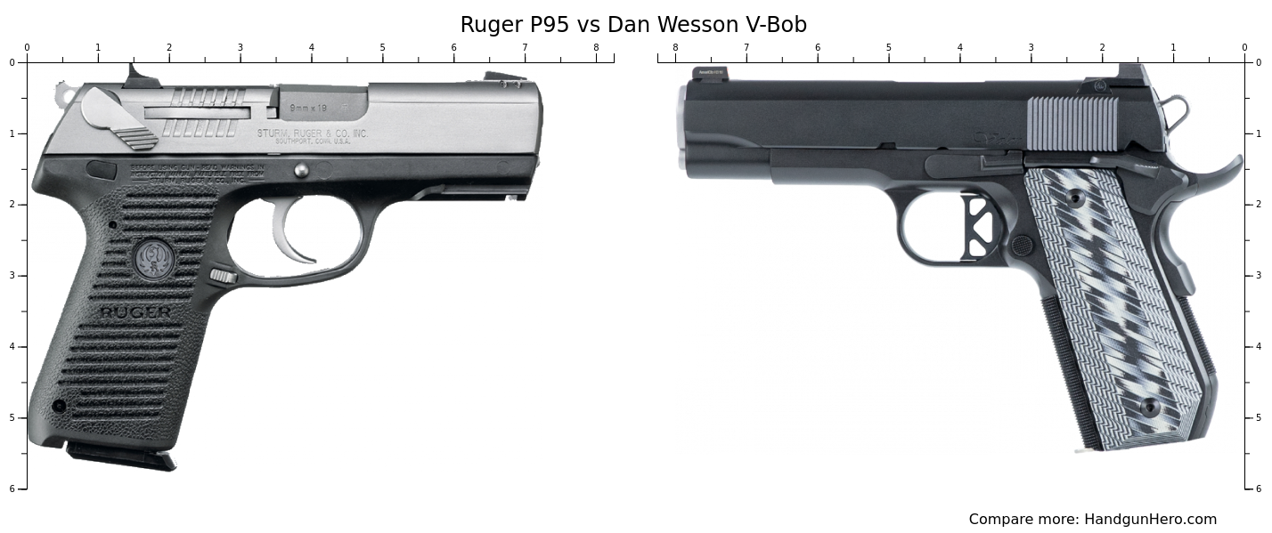 Ruger P95 vs Dan Wesson V-Bob size comparison | Handgun Hero