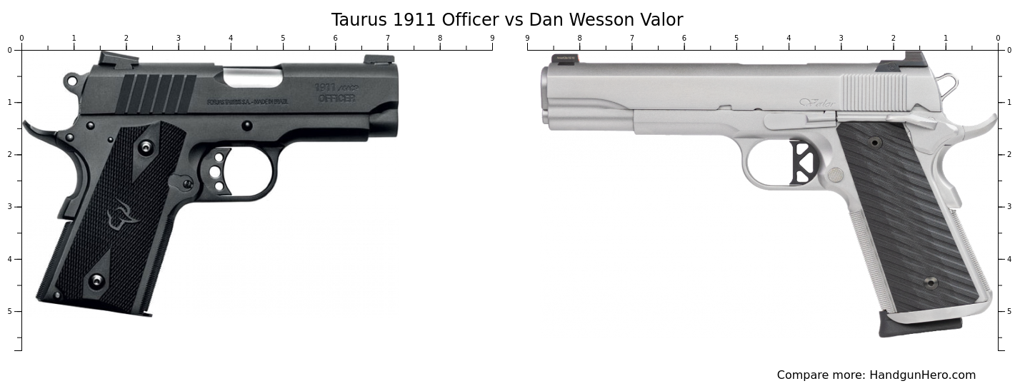 Taurus 1911 Officer vs Dan Wesson Valor size comparison | Handgun Hero