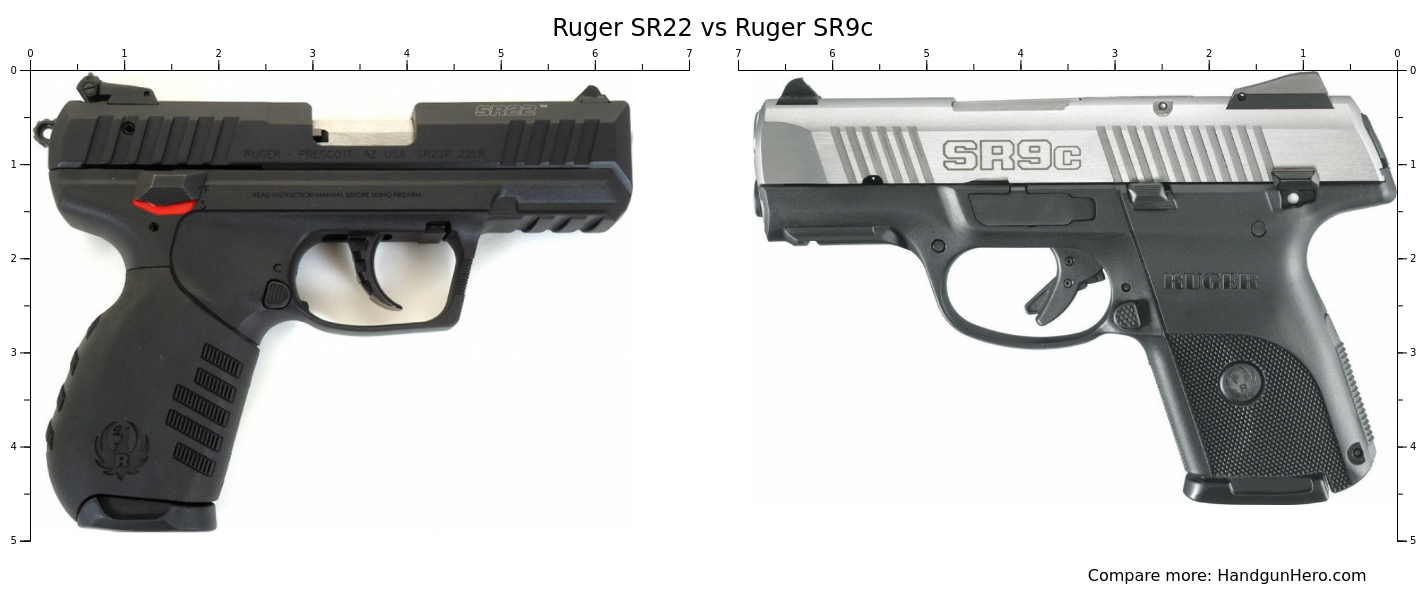 Ruger SR22 vs Ruger SR9c size comparison Handgun Hero