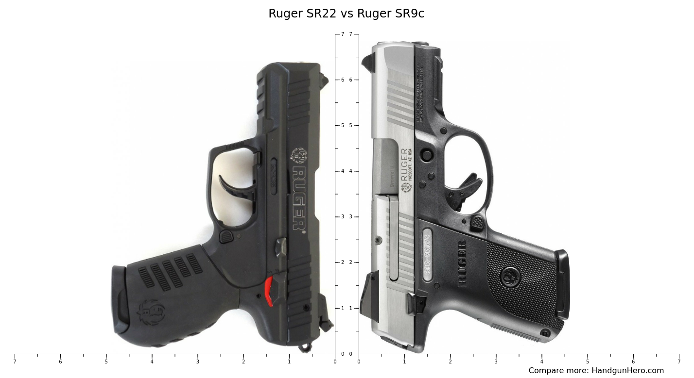 Ruger SR22 vs Ruger SR9c size comparison Handgun Hero