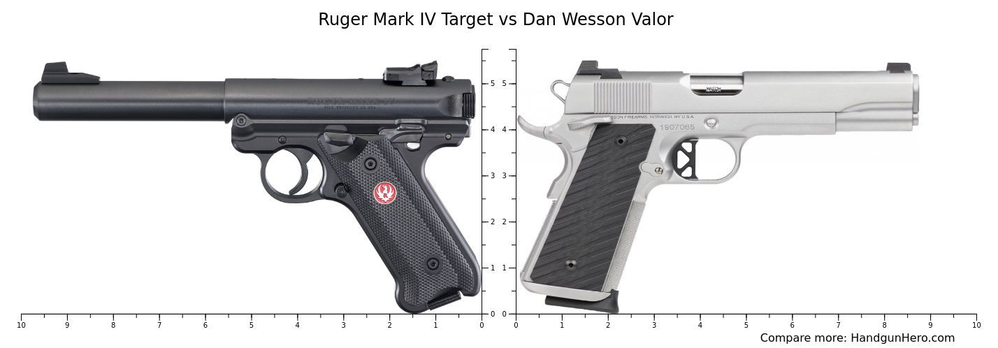 Ruger Mark IV Target vs Dan Wesson Valor size comparison | Handgun Hero