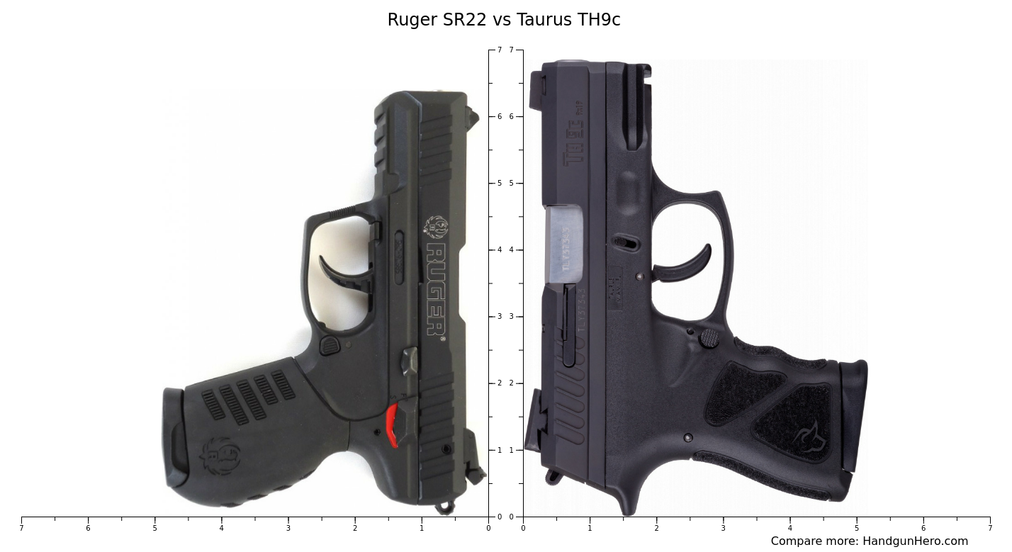 Ruger SR22 vs Taurus TH9c size comparison Handgun Hero