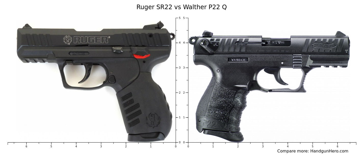 Ruger Sr22 Vs Walther P22 Q Size Comparison Handgun Hero 3841