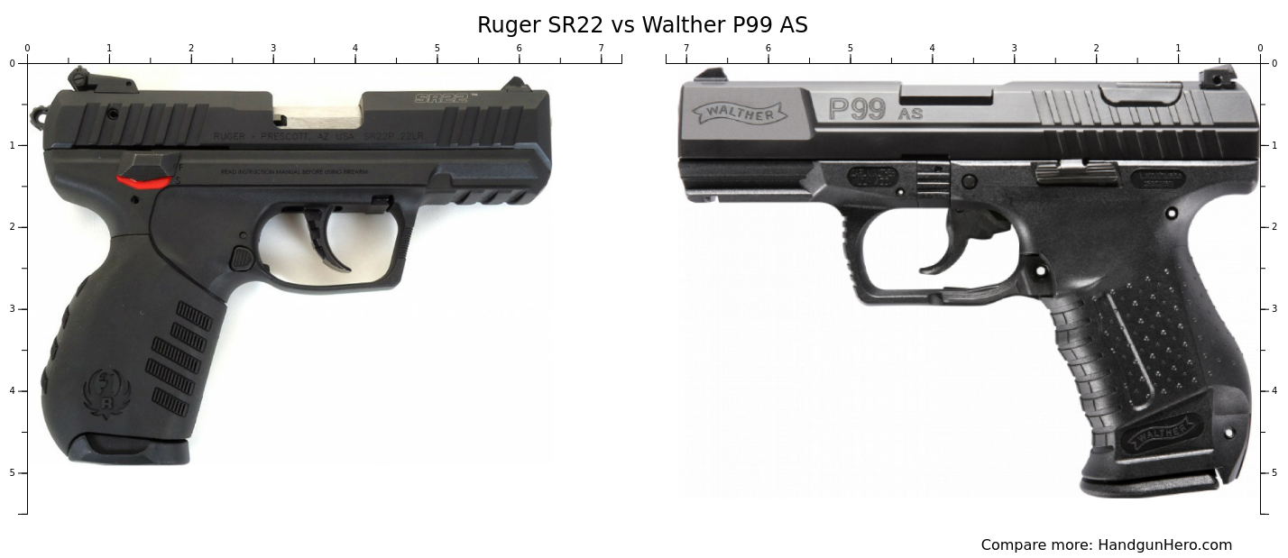 Ruger SR22 vs Walther P99 AS size comparison Handgun Hero
