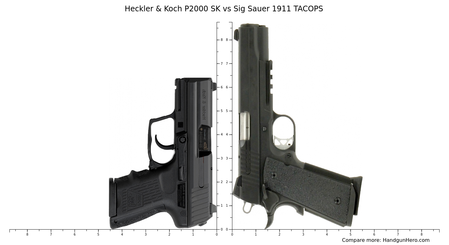 Heckler Koch P Sk Vs Sig Sauer Tacops Size Comparison Handgun Hero