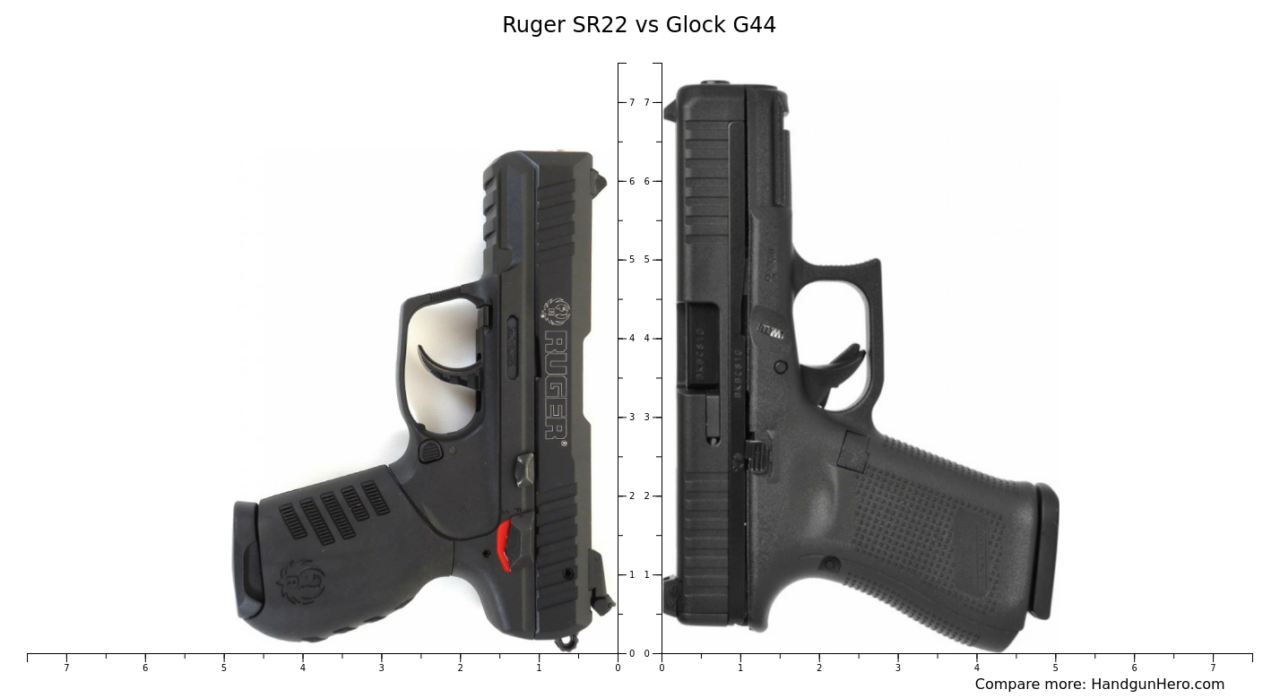 Ruger Sr Vs Glock G Size Comparison Handgun Hero