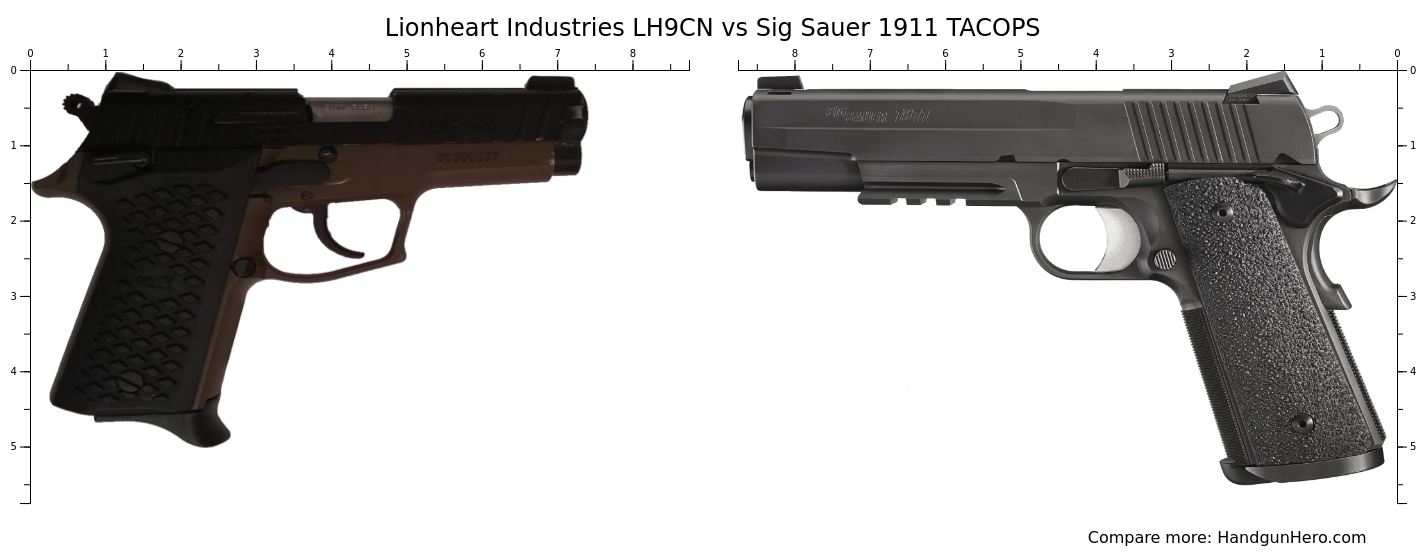 Lionheart Industries LH9CN vs Sig Sauer 1911 TACOPS size comparison