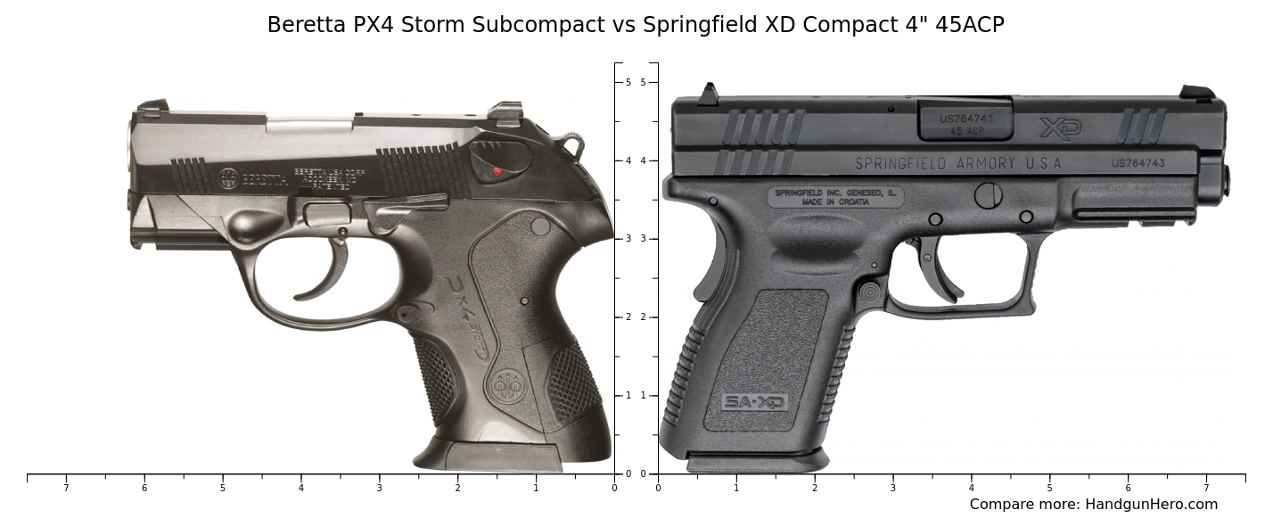 Beretta PX4 Storm Subcompact vs Springfield XD Compact 4