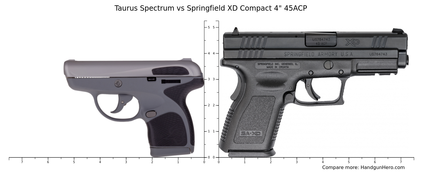 Taurus Spectrum vs Springfield XD Compact 4