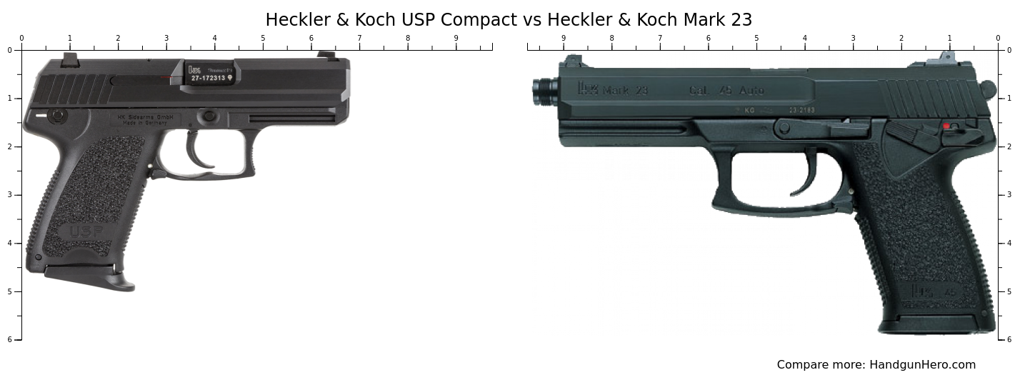 Heckler & Koch USP Compact vs Heckler & Koch Mark 23 size comparison Handgun Hero