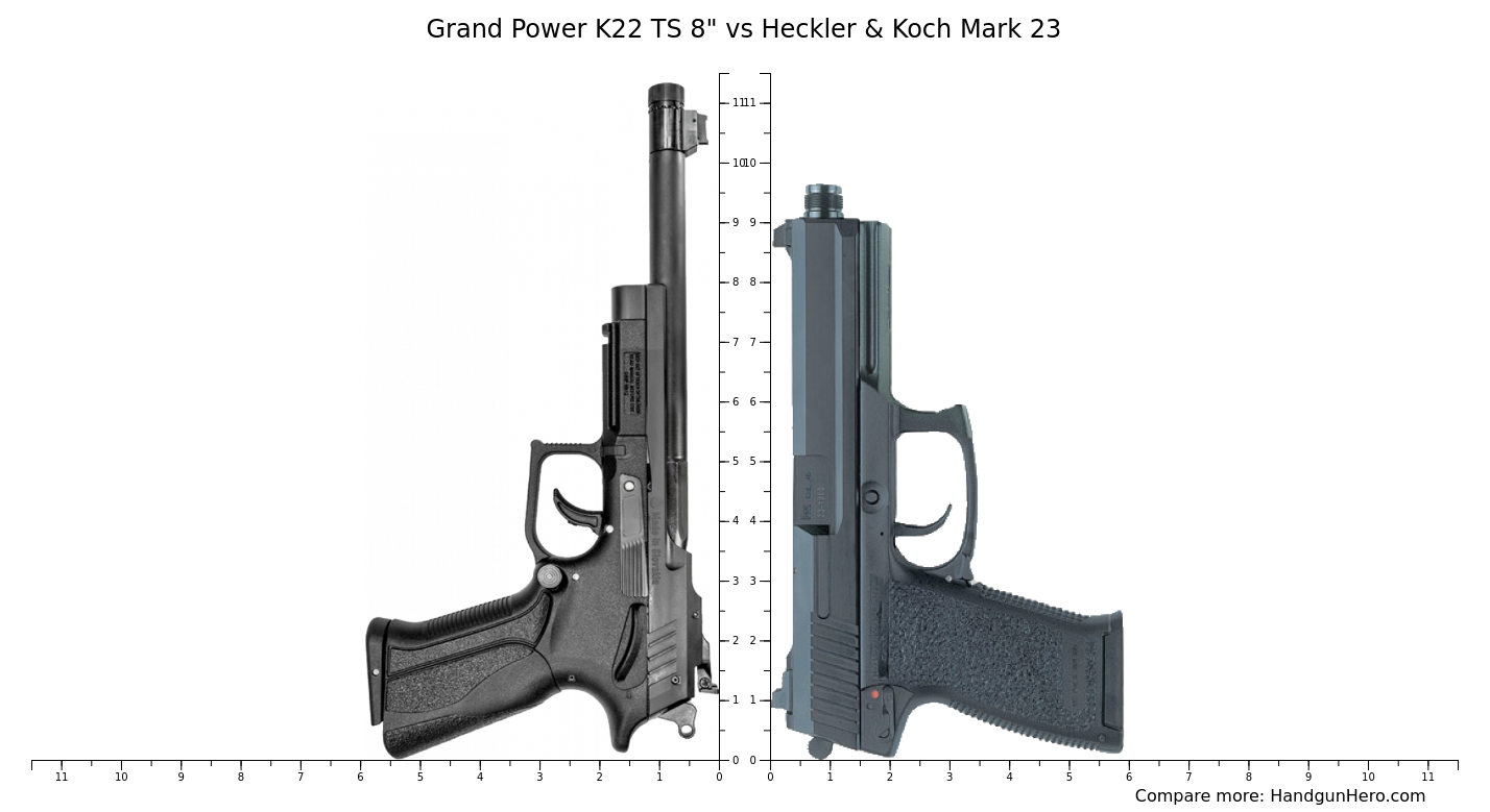 Grand Power K22 TS 8