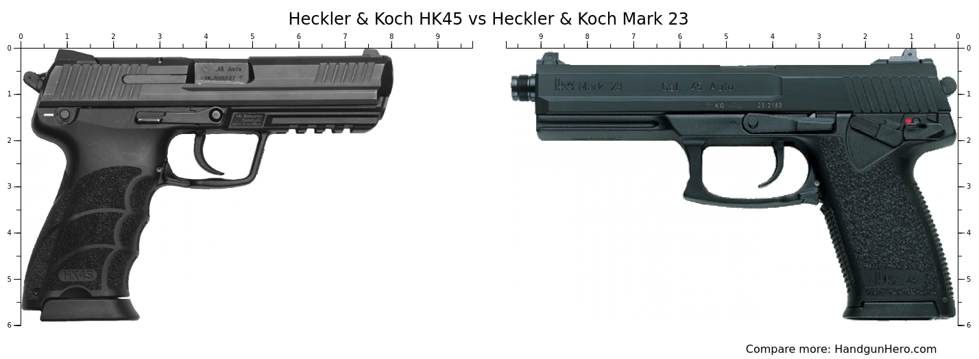 Heckler & Koch VP9 vs Heckler & Koch VP9 Tactical vs Heckler & Koch USP ...