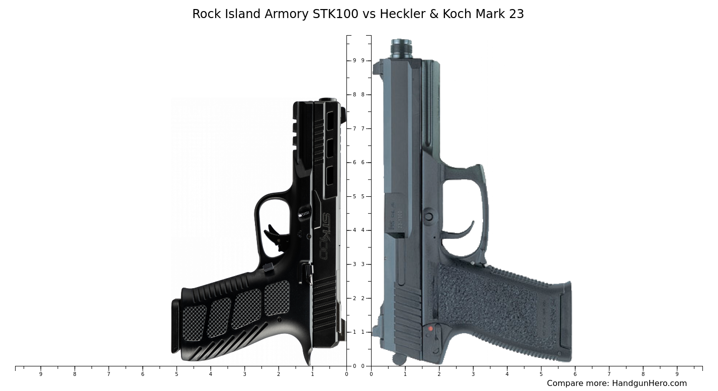 Rock Island Armory STK100 vs Heckler & Koch Mark 23 size comparison ...