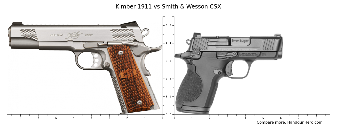 Kimber 1911 vs Smith & Wesson CSX size comparison | Handgun Hero