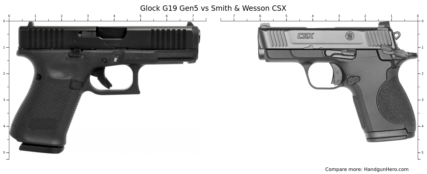 Glock G19 Gen5 vs Smith & Wesson CSX size comparison Handgun Hero