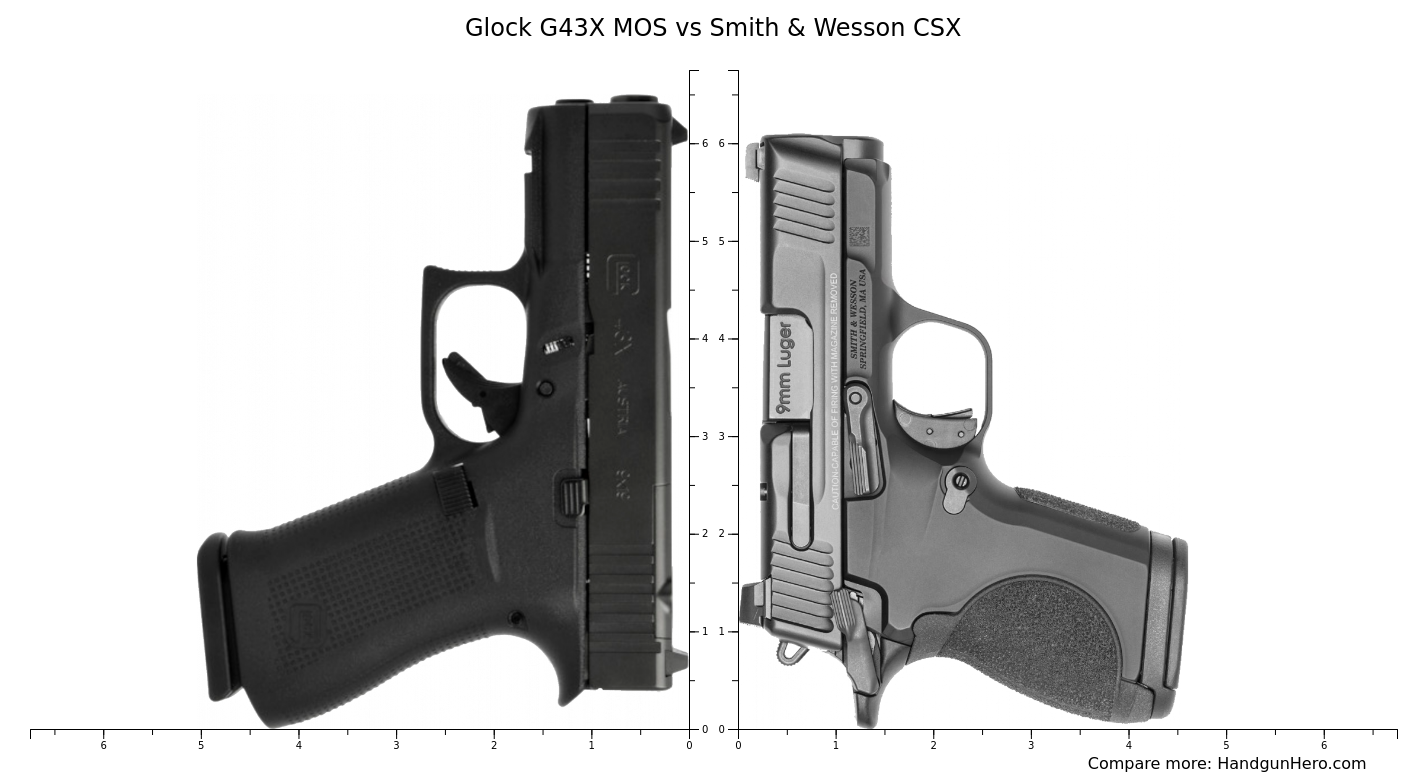 Glock G43 Vs Smith Wesson Csx Size Comparison Handgun Hero Hot Sex