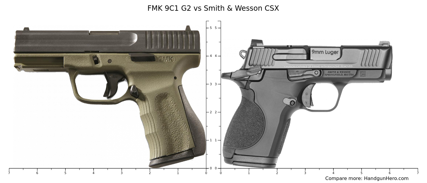 FMK 9C1 G2 vs Smith & Wesson CSX size comparison | Handgun Hero