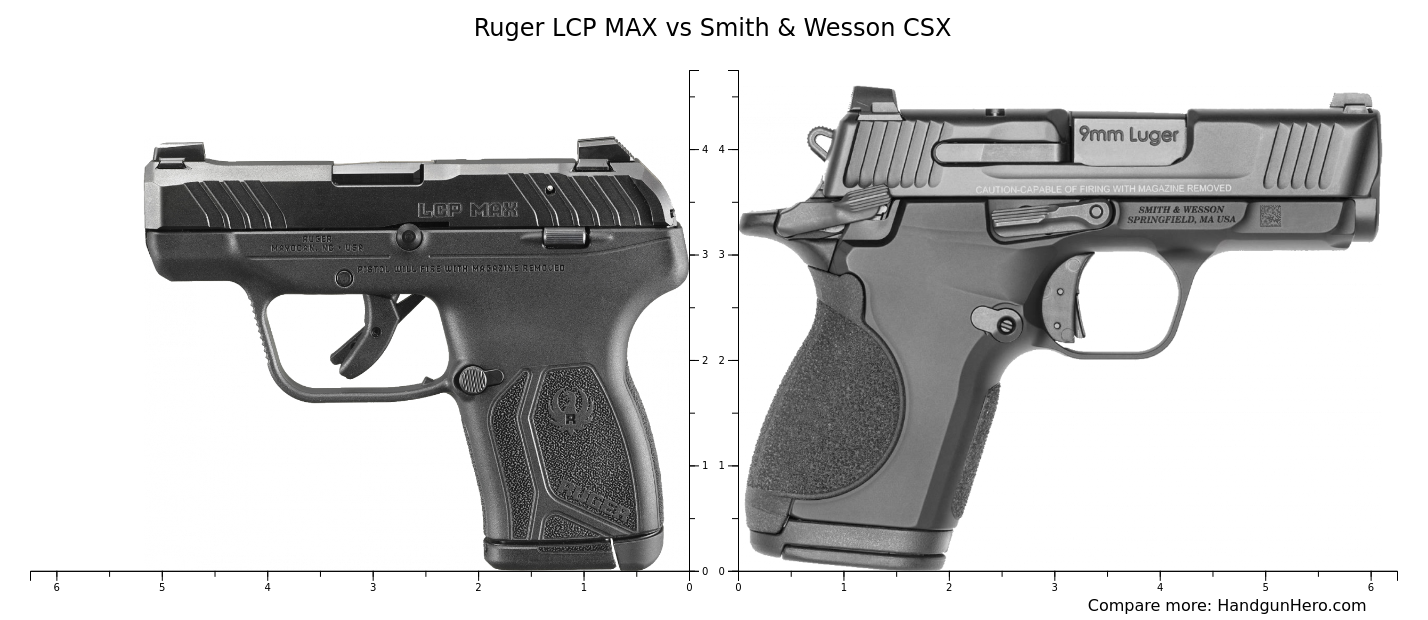 Ruger LCP MAX vs Smith & Wesson CSX size comparison | Handgun Hero