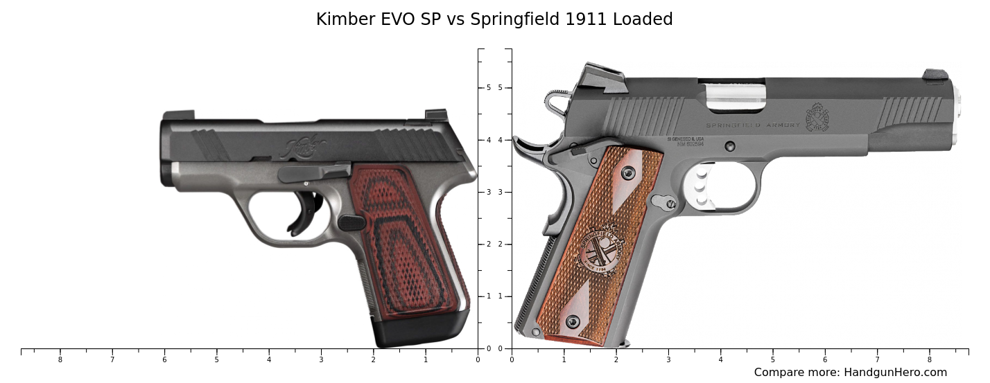 Kimber Evo Sp Vs Springfield 1911 Loaded Size Comparison 