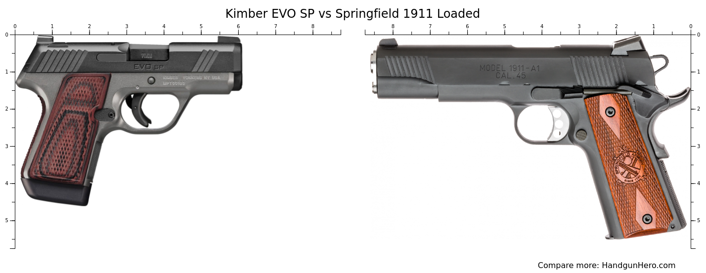 Kimber EVO SP vs Springfield 1911 Loaded size comparison Handgun Hero