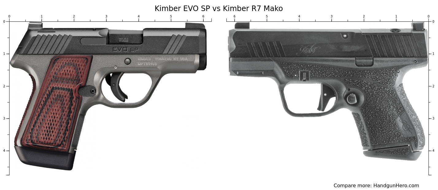 Kimber EVO SP vs Kimber R7 Mako size comparison Handgun Hero