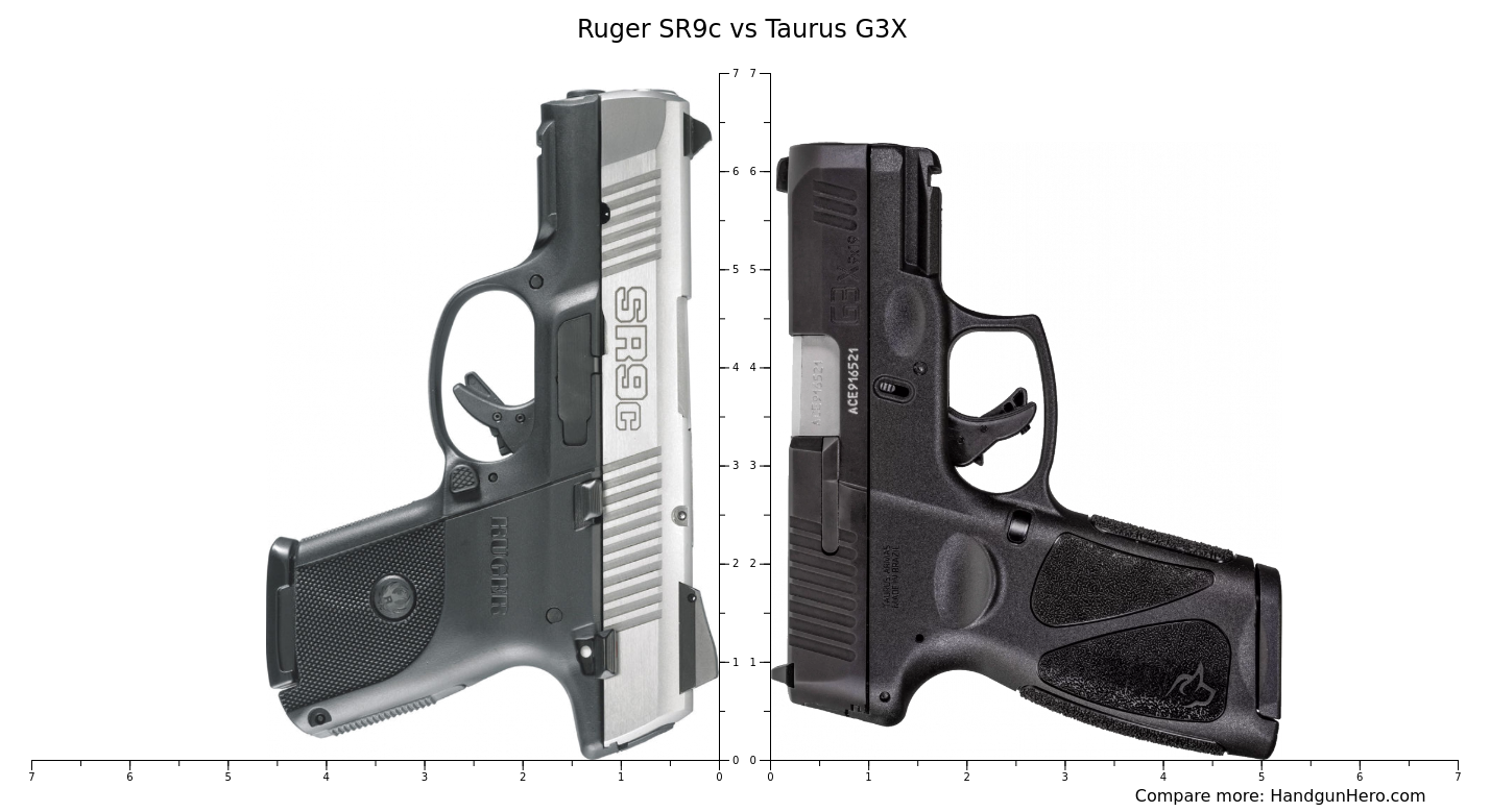 Taurus G3X Vs Taurus GX4 Vs Ruger SR9c Size Comparison Handgun Hero