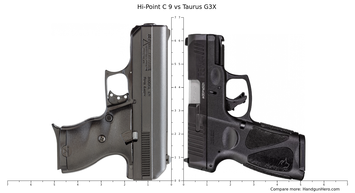 hi-point-c-9-vs-taurus-g3x-size-comparison-handgun-hero