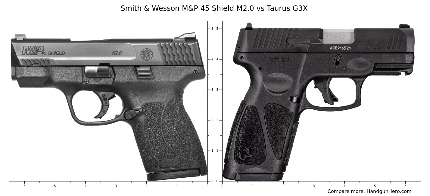 Smith & Wesson M&P 45 Shield M2.0 vs Taurus G3X size comparison ...