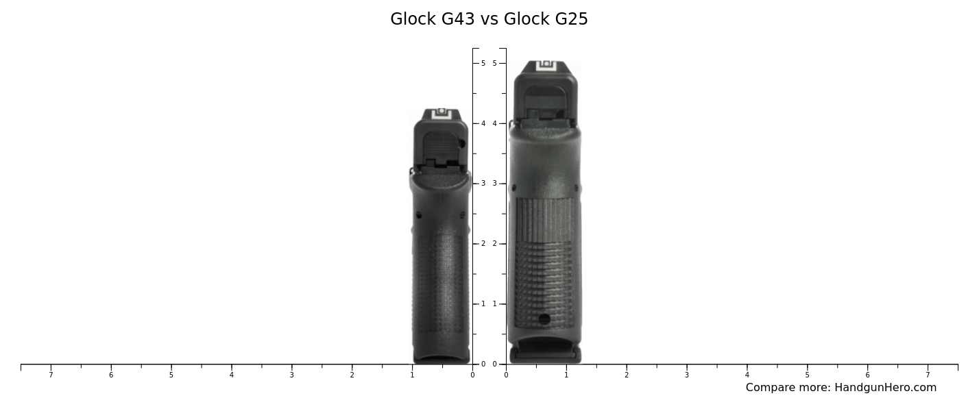 Glock G43 vs Glock G26 Gen4 vs Glock G44 vs Glock G25 size comparison ...