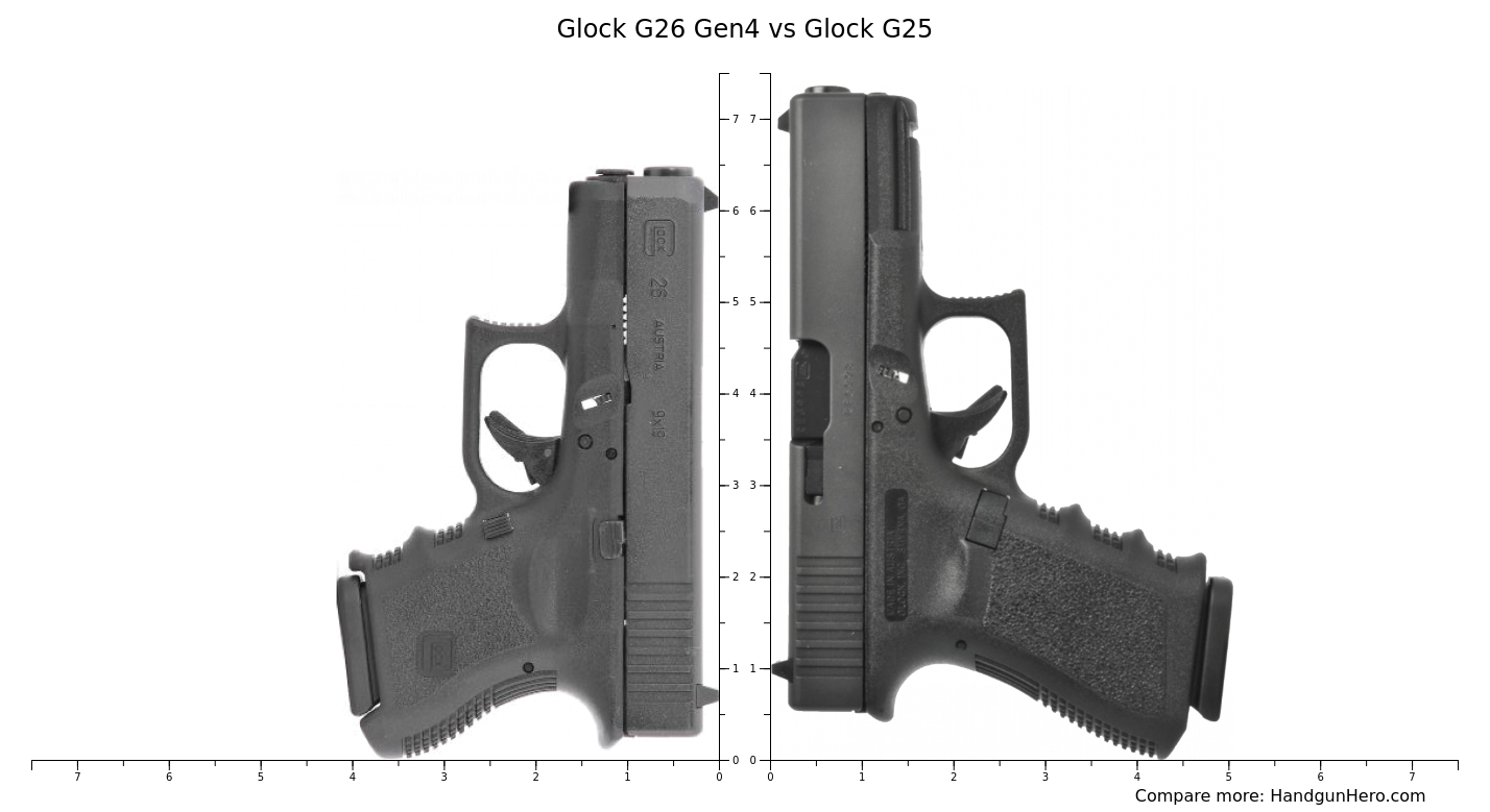 Glock G43 vs Glock G26 Gen4 vs Glock G44 vs Glock G25 size comparison ...