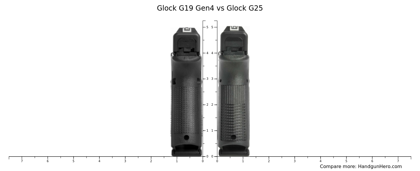 Glock G19 Gen4 vs Glock G25 size comparison | Handgun Hero