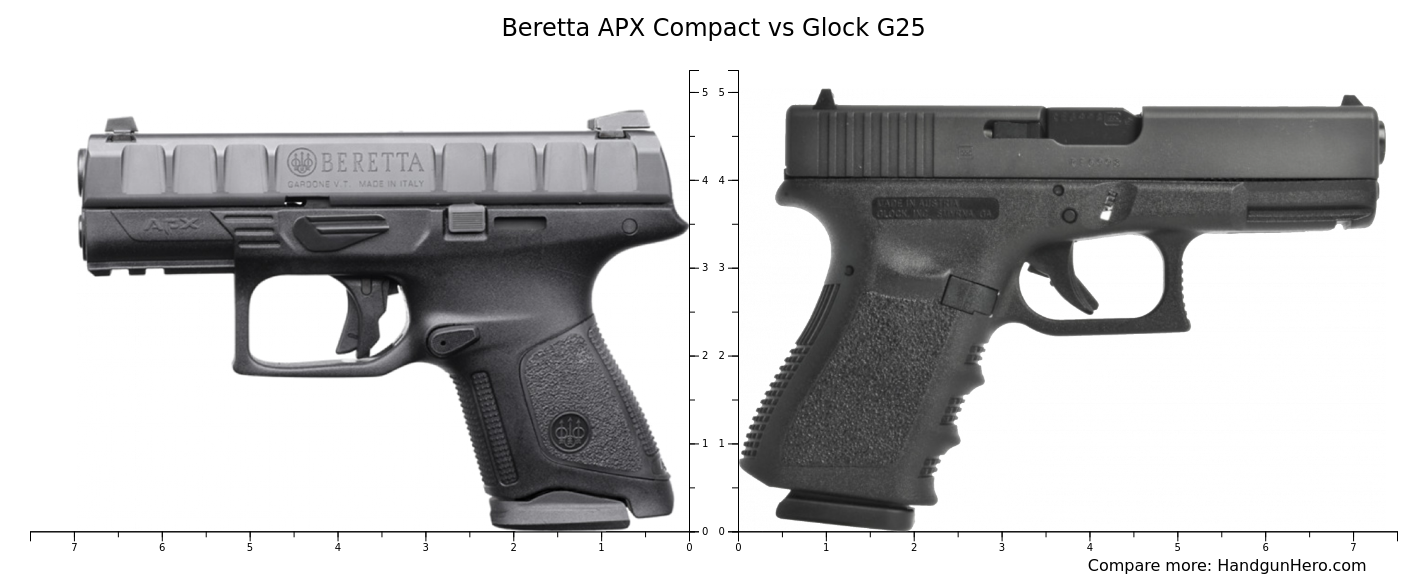 Beretta Apx Compact Vs Glock G Size Comparison Handgun Hero