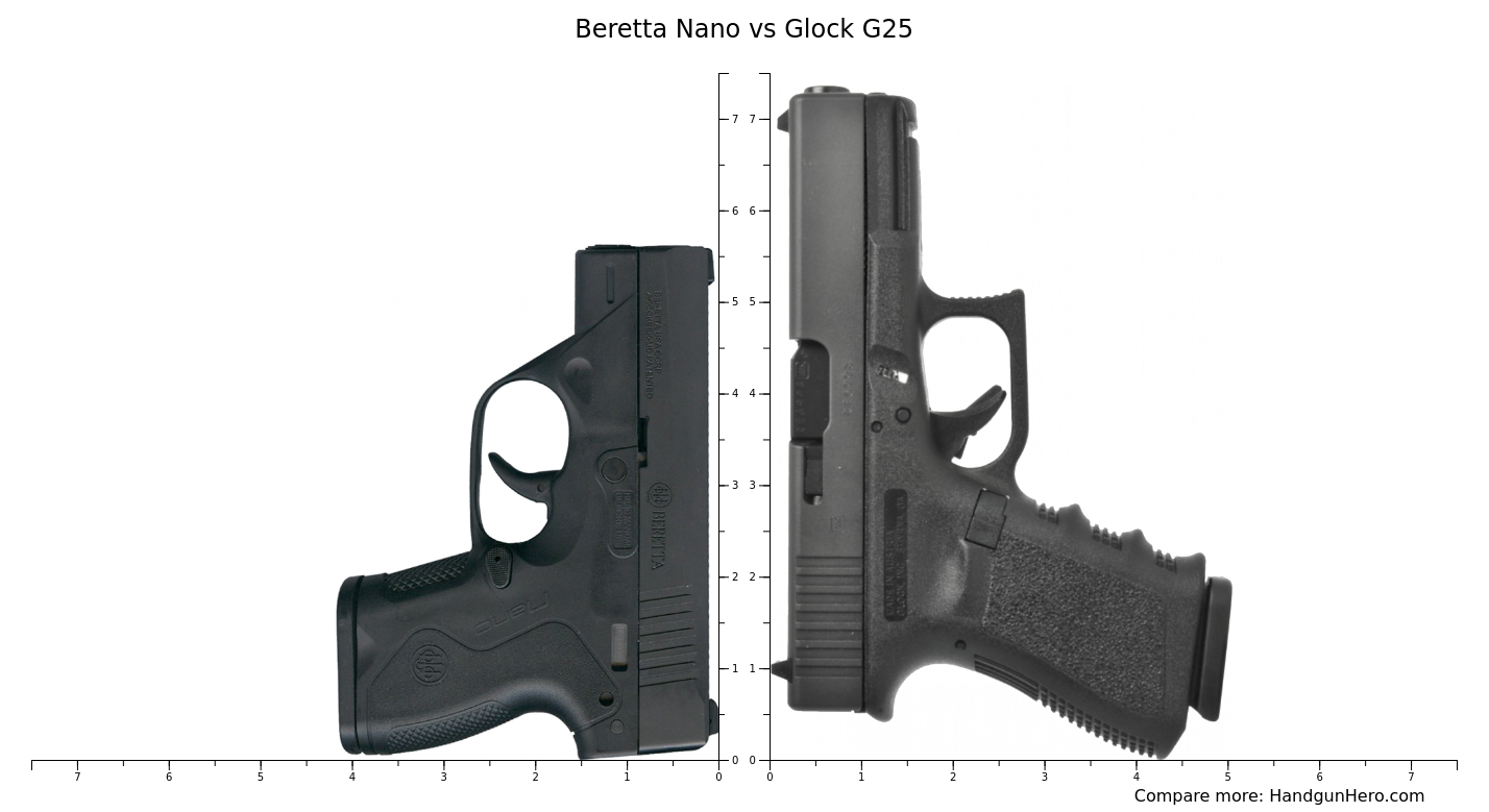 Beretta Fs Vs Glock G Gen Size Comparison Handgun Hero Hot Sex Picture