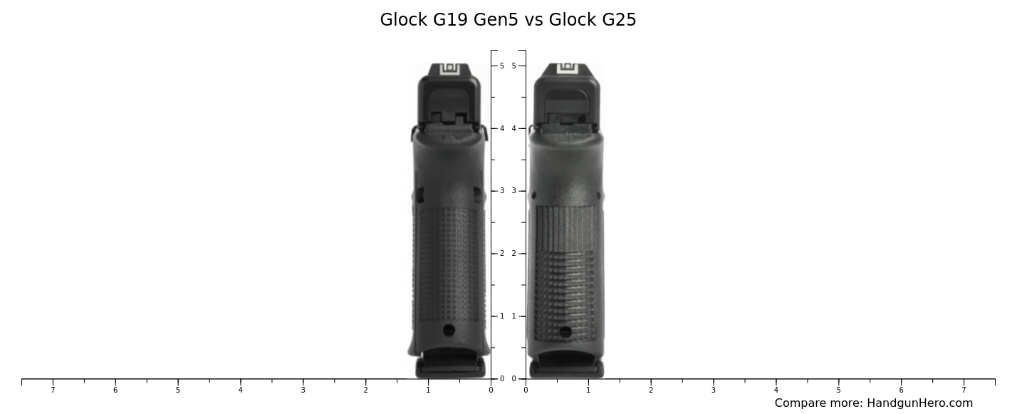 Glock G19 Gen5 vs Glock G25 size comparison | Handgun Hero