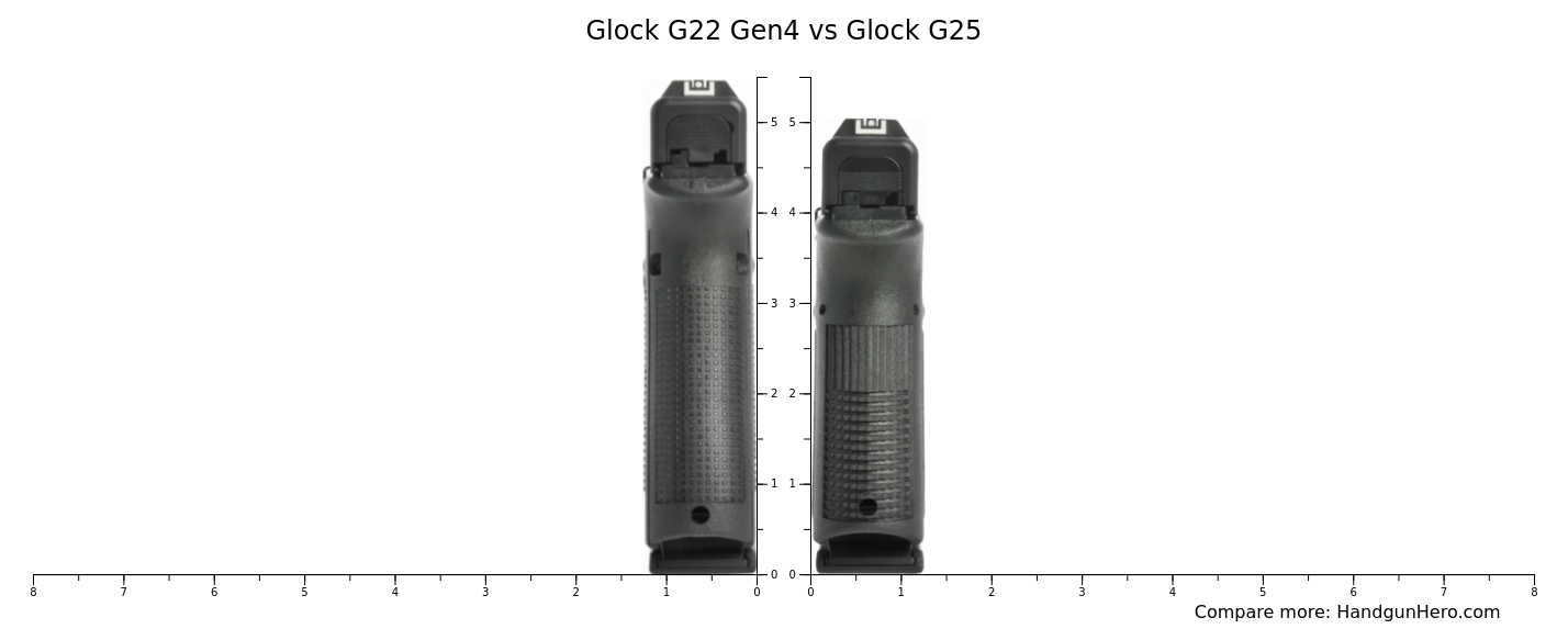 Glock G22 Gen4 vs Glock G25 size comparison | Handgun Hero