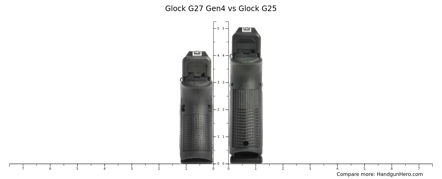 Glock G27 Gen4 vs Glock G25 size comparison | Handgun Hero