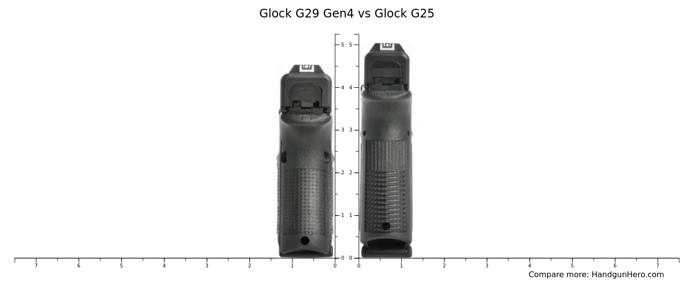 Glock G29 Gen4 vs Glock G25 size comparison | Handgun Hero