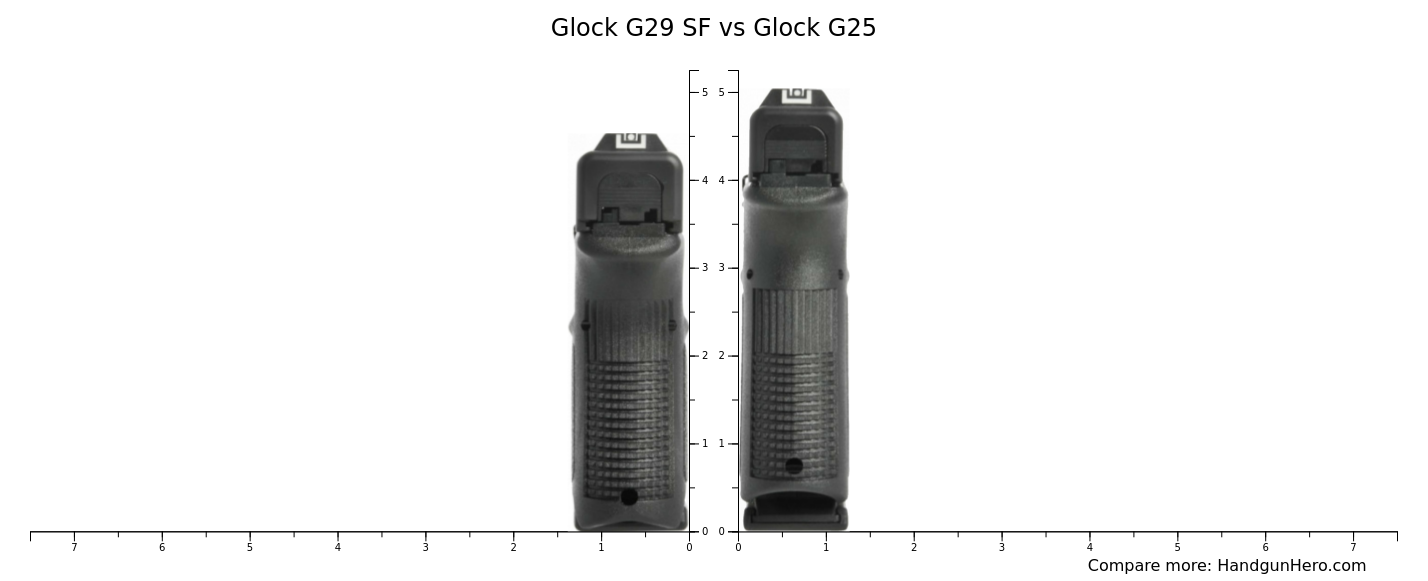 Glock G29 SF vs Glock G25 size comparison | Handgun Hero