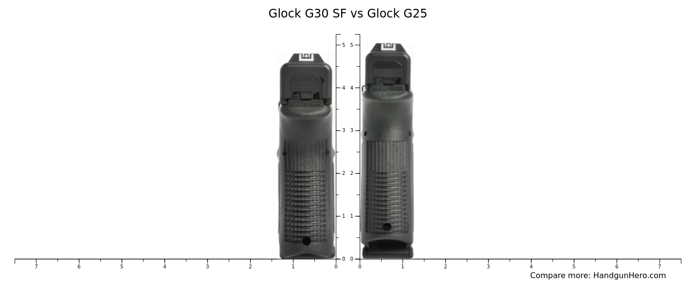 Glock G30 Sf Vs Glock G25 Size Comparison 