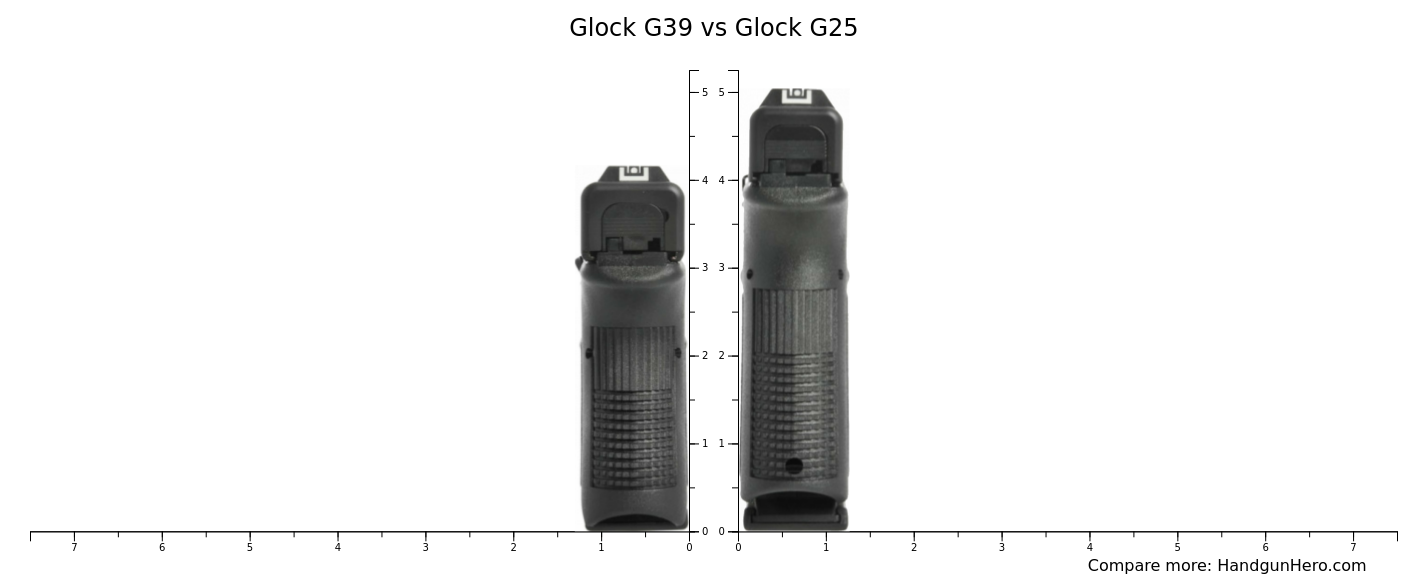 Glock G39 vs Glock G25 size comparison | Handgun Hero