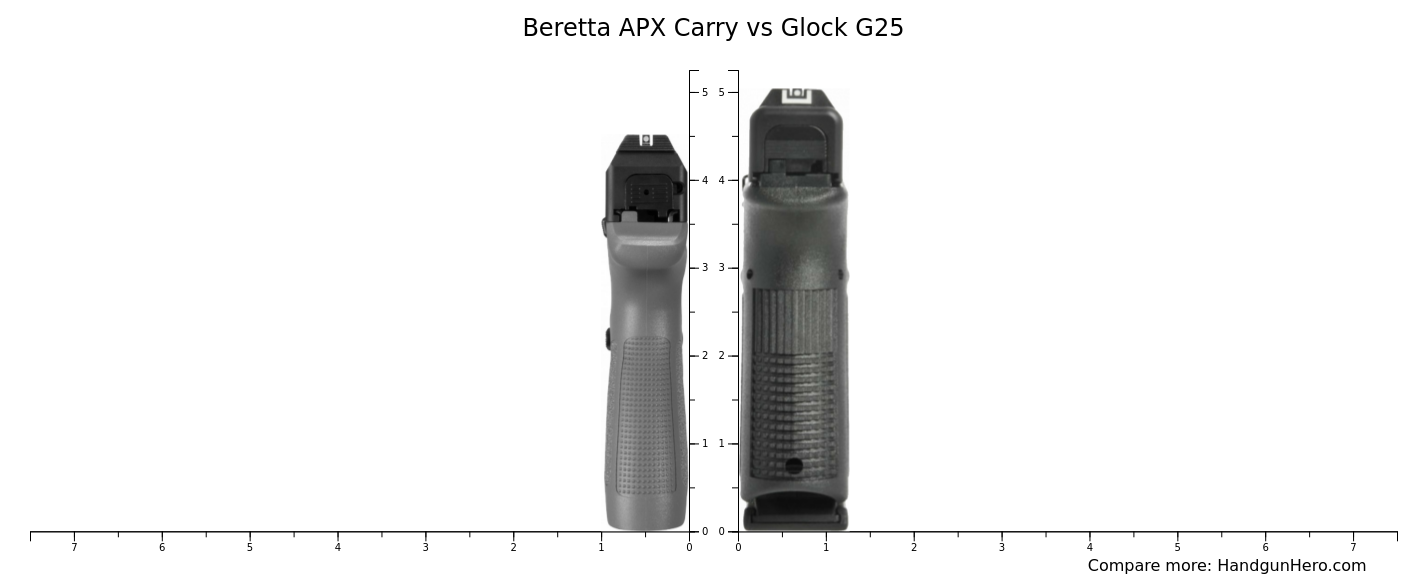 Beretta APX Carry vs Glock G25 size comparison | Handgun Hero