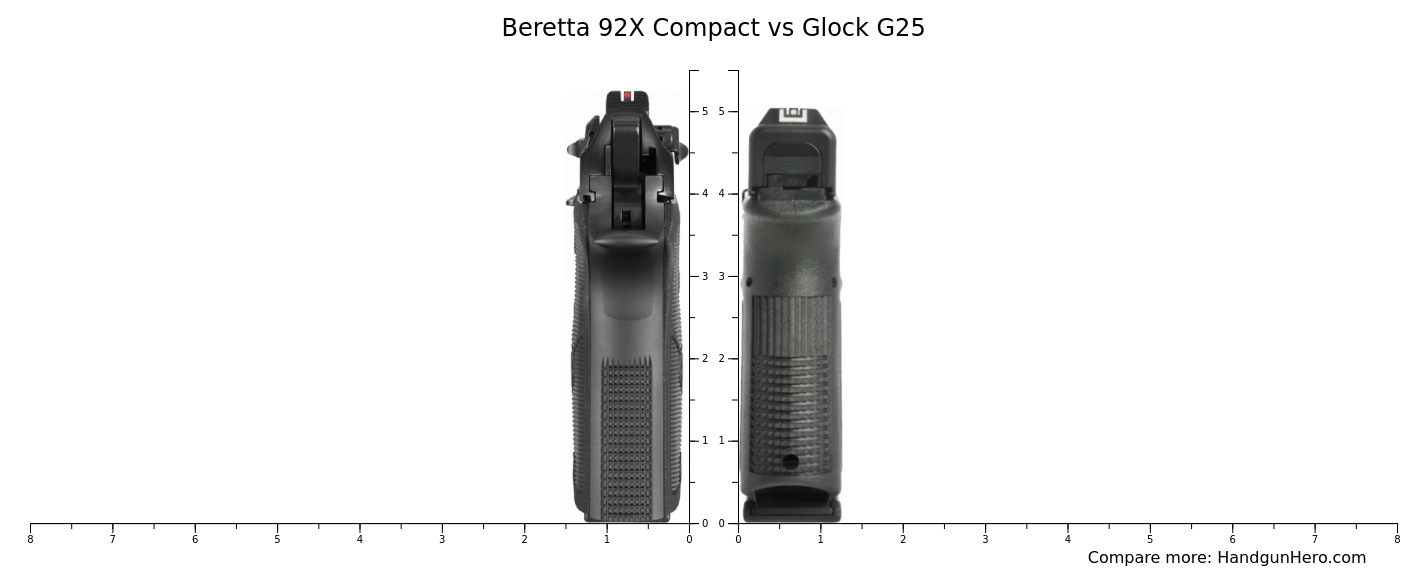 Beretta 92X Compact vs Glock G25 size comparison | Handgun Hero