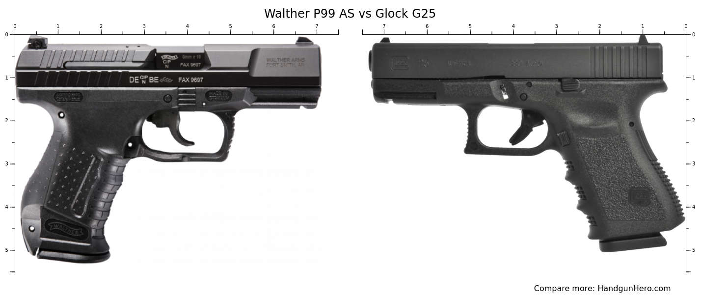 Walther P99 AS vs Glock G25 size comparison Handgun Hero
