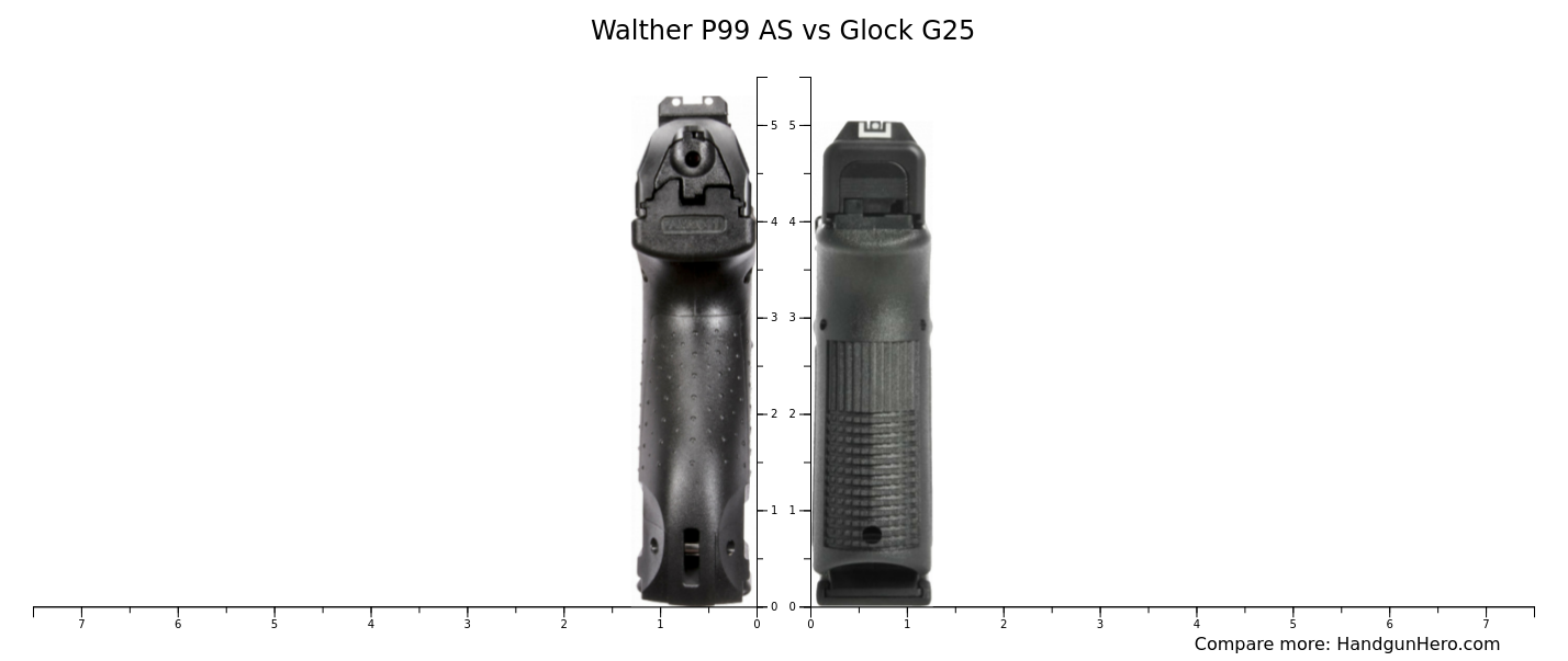 Walther P99 AS vs Glock G25 size comparison Handgun Hero