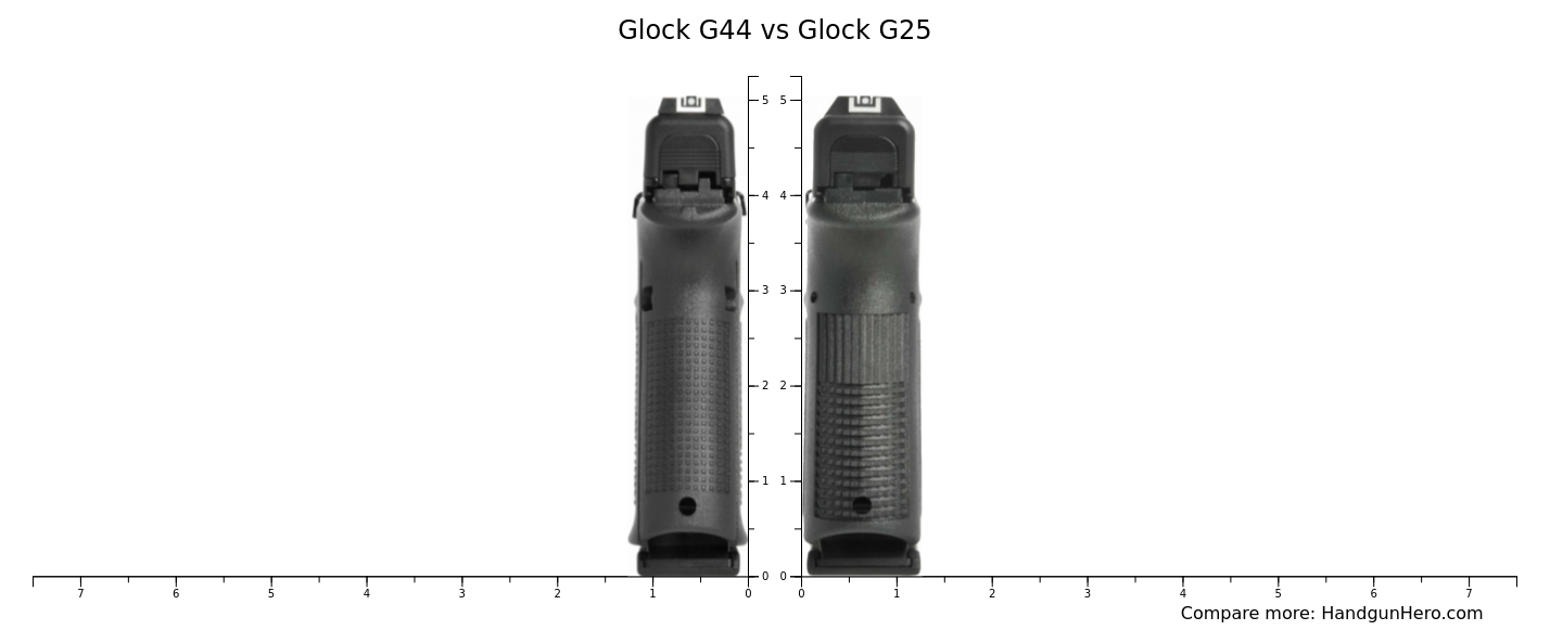 Glock G43 vs Glock G26 Gen4 vs Glock G44 vs Glock G25 size comparison ...