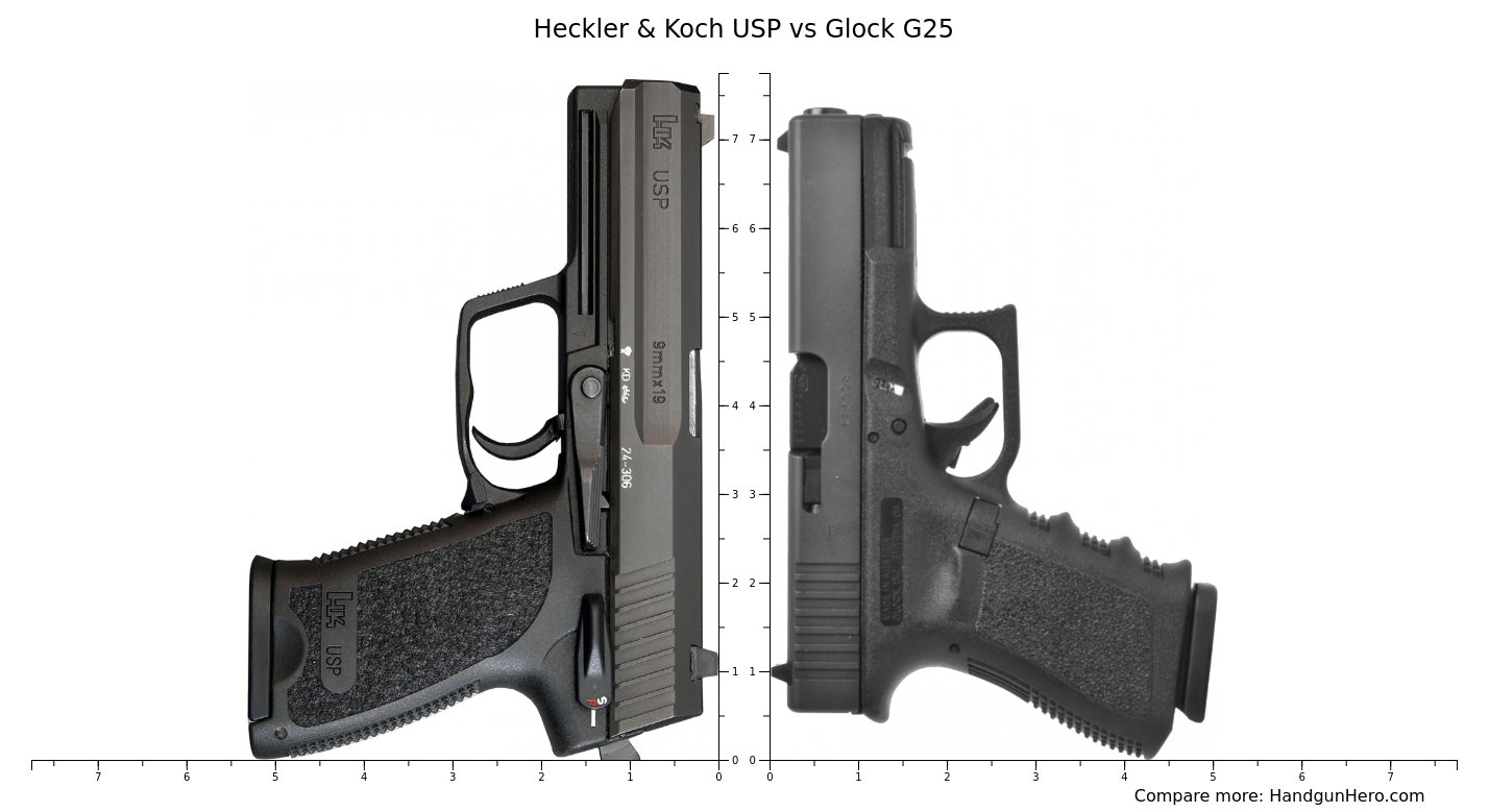 Heckler Koch Usp Vs Glock G Size Comparison Handgun Hero