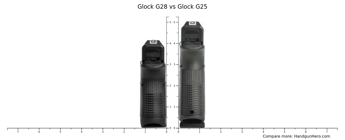 Glock G28 vs Glock G25 size comparison | Handgun Hero