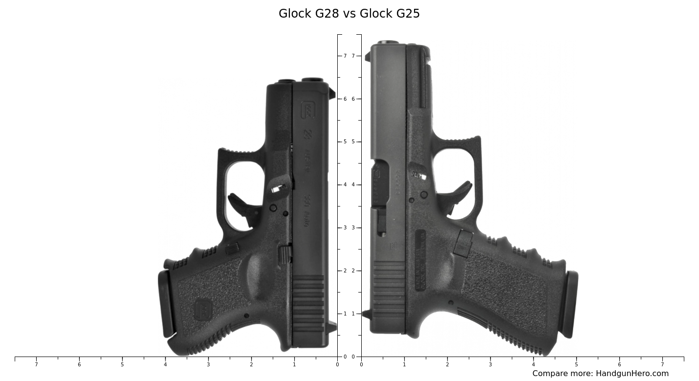 Glock G25 Vs Glock G28 Size Comparison Handgun Hero glock-g25-vs-glock-g28-size-comparison-handgun-hero