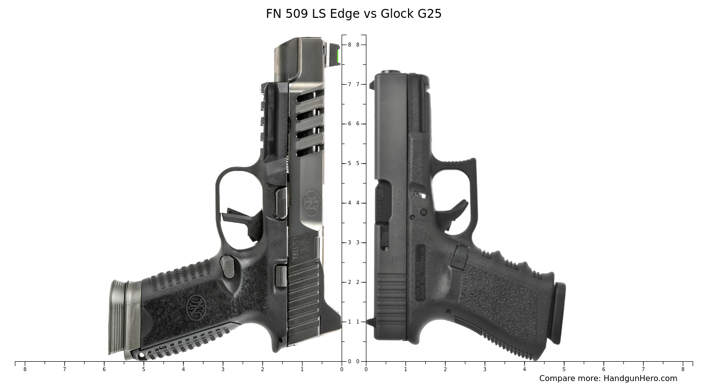 FN 509 LS Edge vs Glock G25 size comparison | Handgun Hero